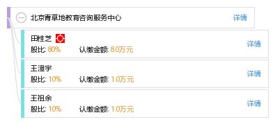 北京青草地教育咨詢服務中心 專業引領，點亮成長之路
